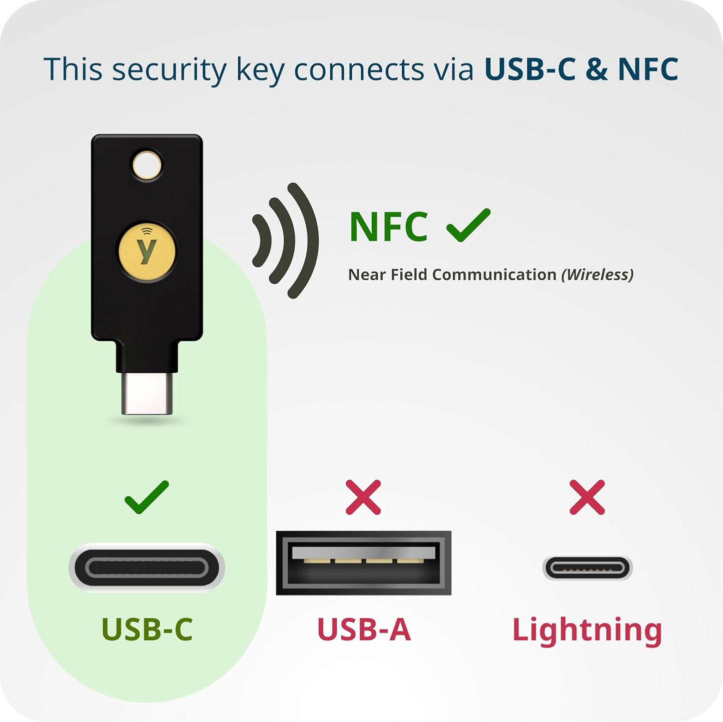 YubiKey Security Key C NFC · Grundlegende Kompatibilität