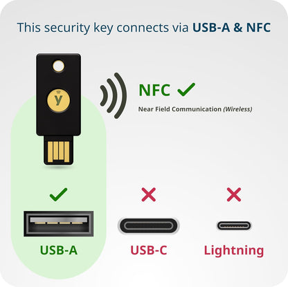 YubiKey Security Key NFC · Grundlegende Kompatibilität